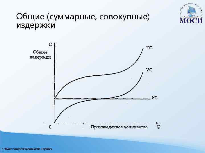 Общие (суммарные, совокупные) издержки 9. Фирма: издержки производства и прибыль 