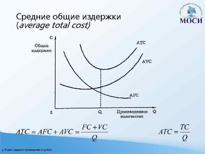 Средние общие издержки (average total cost) 9. Фирма: издержки производства и прибыль 