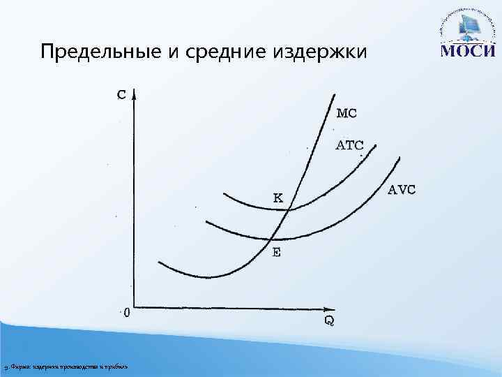 Предельные и средние издержки 9. Фирма: издержки производства и прибыль 