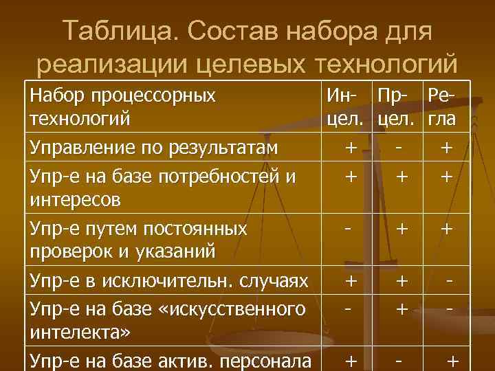 Таблица. Состав набора для реализации целевых технологий Набор процессорных Ин- Пр- Ретехнологий цел. гла