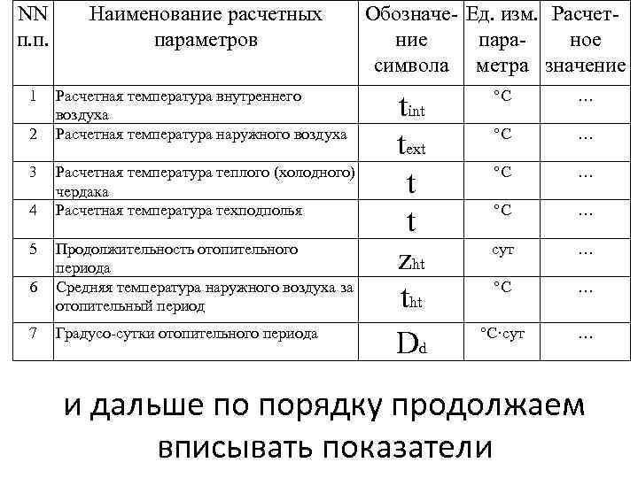 NN п. п. Наименование расчетных параметров 1 Расчетная температура внутреннего воздуха Расчетная температура наружного