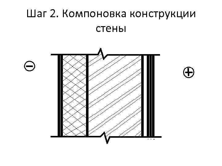 Шаг 2. Компоновка конструкции стены 