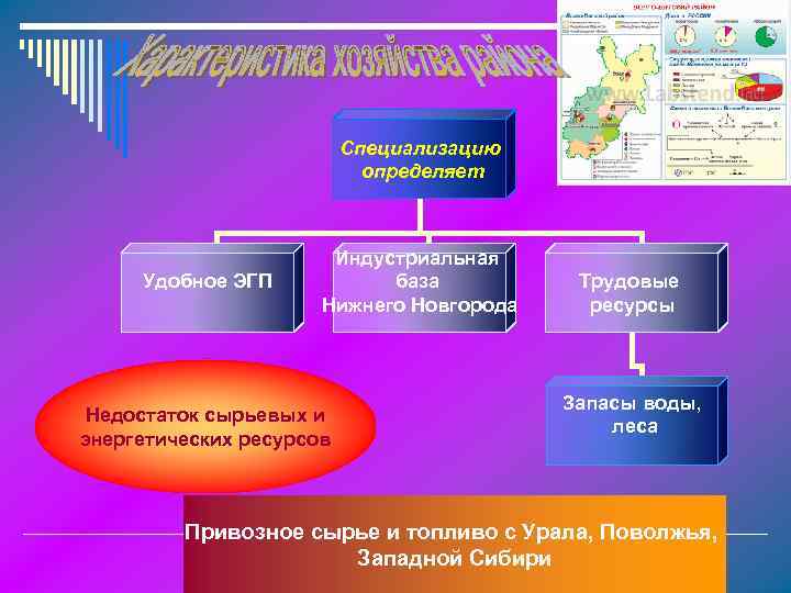 Сырьевые и топливные ресурсы. Топливные ресурсы машиностроения и их размещение. Сырьевые и топливные ресурсы отрасли машиностроения. Факторы развития машиностроения в Поволжье. Несырьевые ресурсы машиностроения.