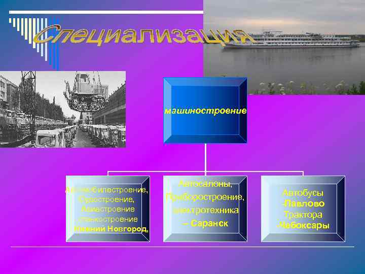 машиностроение Автомобилестроение, Судостроение, Авиастроение станкостроение - Нижний Новгород, Автосалоны, Приборостроение, электротехника – Саранск Автобусы