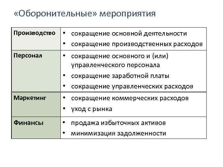 Сокращение управление персоналом