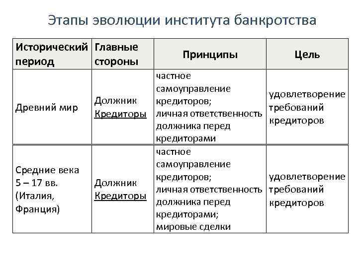 Эволюция института семьи в россии проект