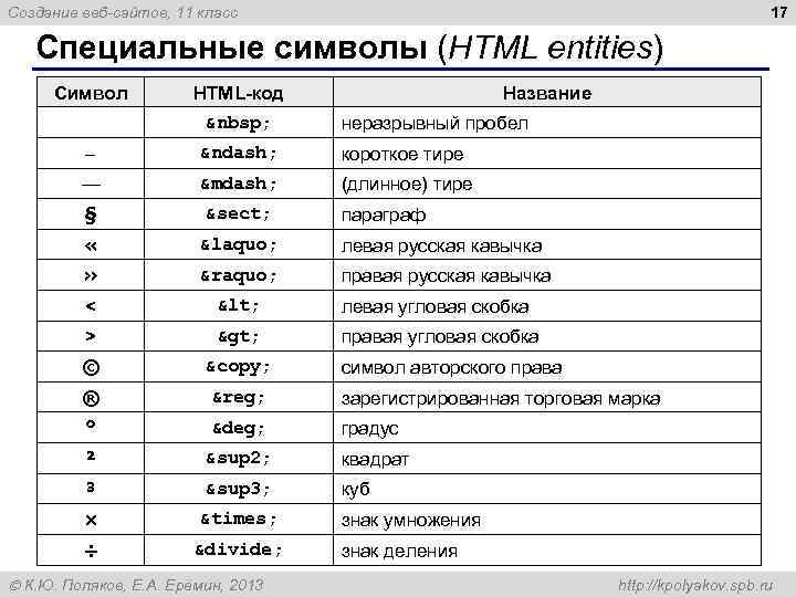 17 Создание веб-сайтов, 11 класс Специальные символы (HTML entities) Символ HTML-код   – –