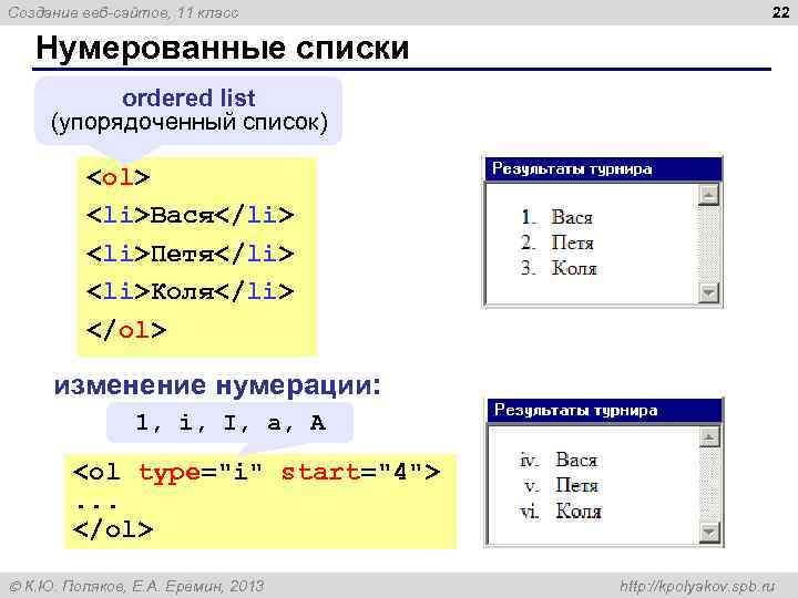 Создание веб-сайтов, 11 класс 22 Нумерованные списки ordered list (упорядоченный список) <ol> <li>Вася</li> <li>Петя</li>