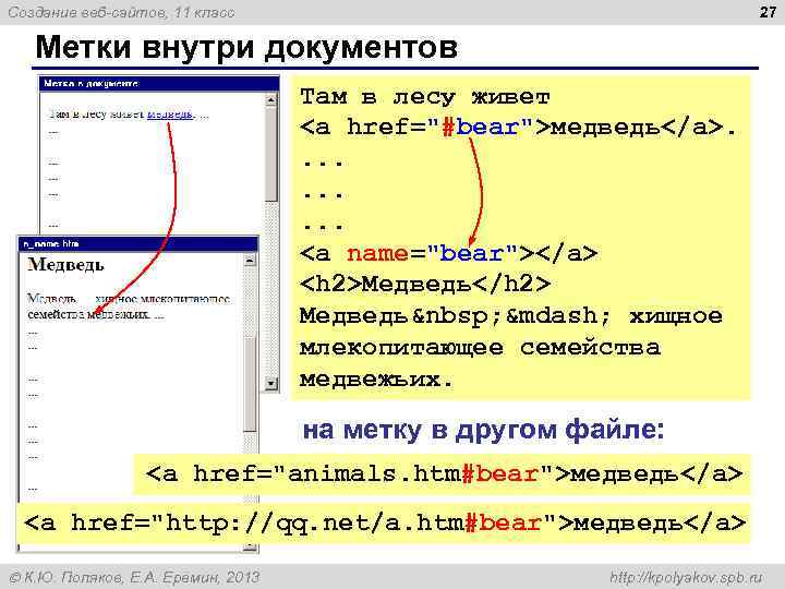 27 Создание веб-сайтов, 11 класс Метки внутри документов Там в лесу живет <a href="#bear">медведь</a>.