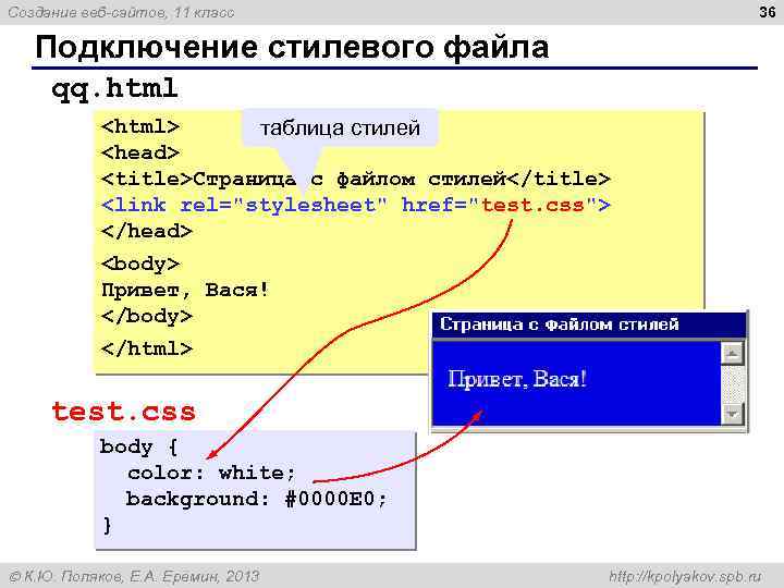 36 Создание веб-сайтов, 11 класс Подключение стилевого файла qq. html <html> таблица стилей <head>