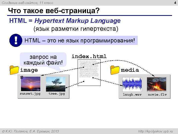 4 Создание веб-сайтов, 11 класс Что такое веб-страница? HTML = Hypertext Markup Language (язык