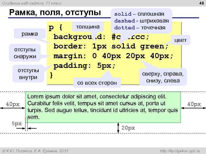 40 Создание веб-сайтов, 11 класс Рамка, поля, отступы рамка отступы снаружи отступы внутри 40