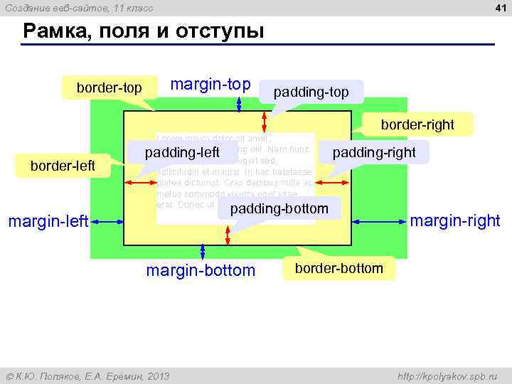 41 Создание веб-сайтов, 11 класс Рамка, поля и отступы border-top margin-top padding-top border-right border-left