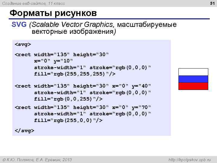 51 Создание веб-сайтов, 11 класс Форматы рисунков SVG (Scalable Vector Graphics, масштабируемые векторные изображения)