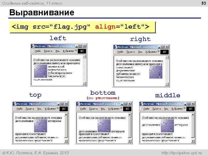 53 Создание веб-сайтов, 11 класс Выравнивание <img src="flag. jpg" align="left"> left top К. Ю.