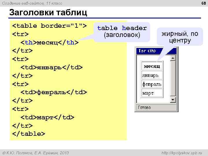 68 Создание веб-сайтов, 11 класс Заголовки таблиц <table border="1"> <tr> <th>месяц</th> </tr> <td>январь</td> </tr>