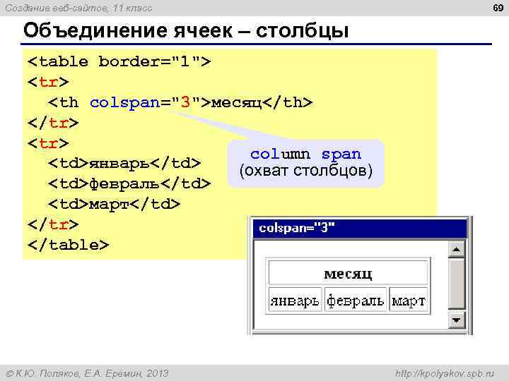 Создание веб-сайтов, 11 класс 69 Объединение ячеек – столбцы <table border="1"> <tr> <th colspan="3">месяц</th>