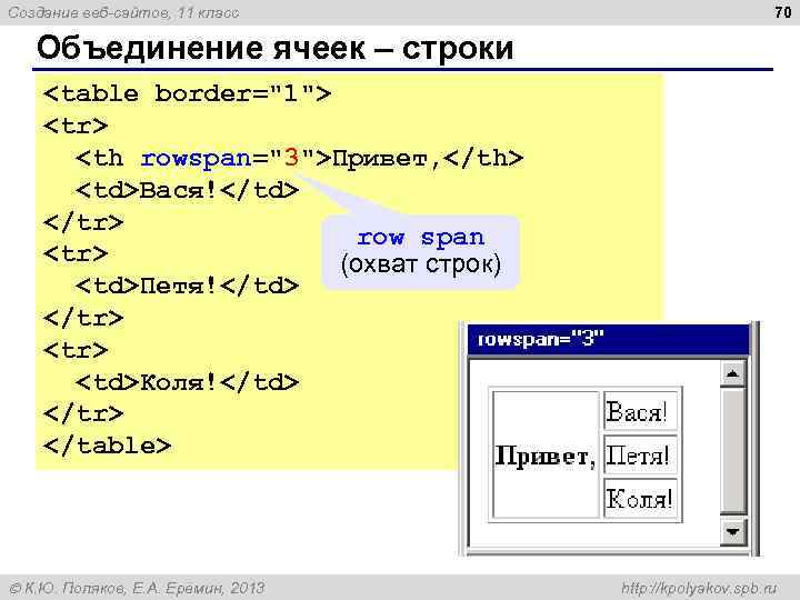 Создание веб-сайтов, 11 класс 70 Объединение ячеек – строки <table border="1"> <tr> <th rowspan="3">Привет,