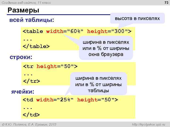 73 Создание веб-сайтов, 11 класс Размеры всей таблицы: высота в пикселях <table width="60%" height="300">.