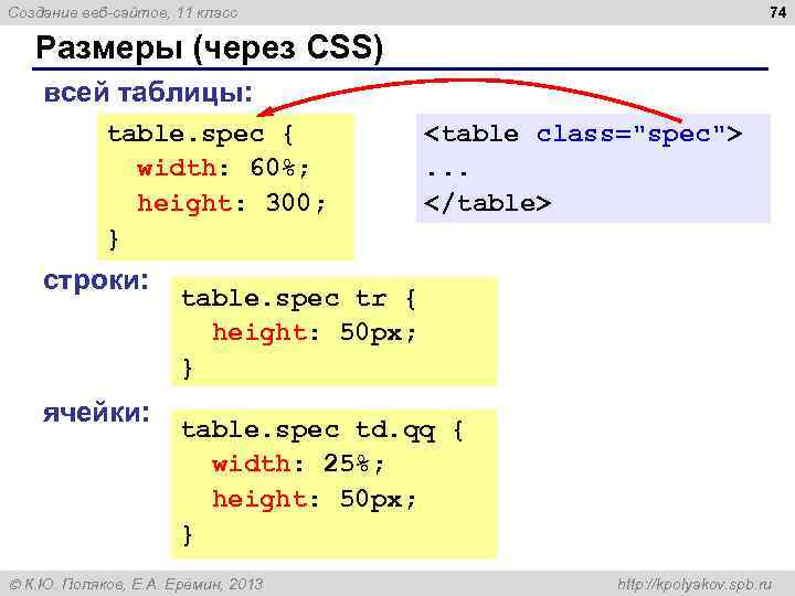 74 Создание веб-сайтов, 11 класс Размеры (через CSS) всей таблицы: table. spec { width: