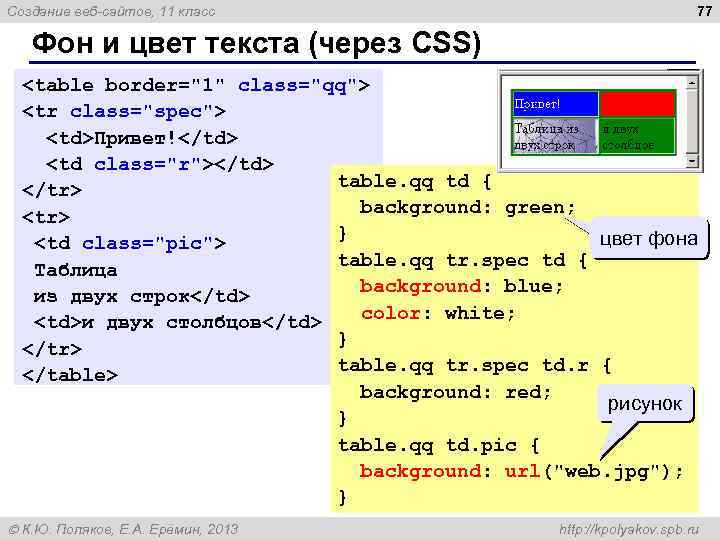 Создание веб-сайтов, 11 класс 77 Фон и цвет текста (через CSS) <table border="1" class="qq">