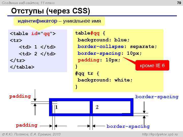 79 Создание веб-сайтов, 11 класс Отступы (через CSS) идентификатор – уникальное имя <table id="qq">