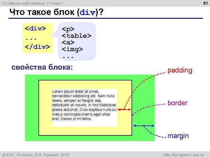 81 Создание веб-сайтов, 11 класс Что такое блок (div)? <div>. . . </div> <p>