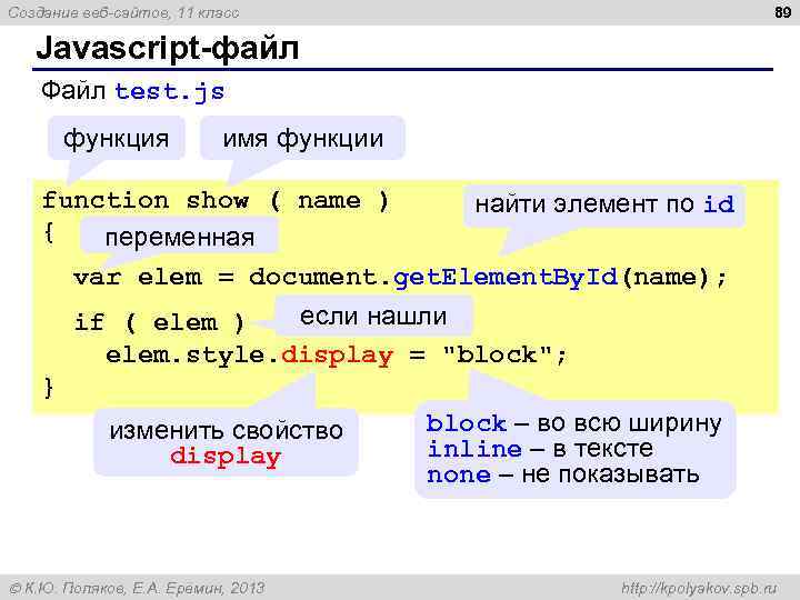 89 Создание веб-сайтов, 11 класс Javascript-файл Файл test. js функция имя функции function show