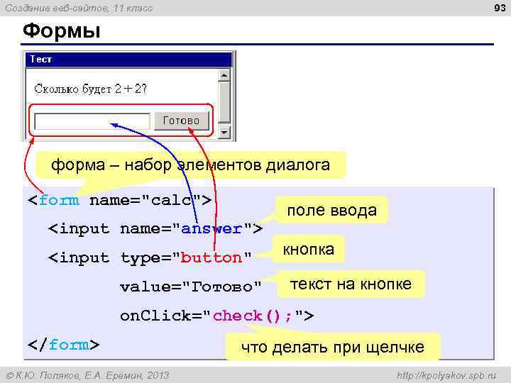 93 Создание веб-сайтов, 11 класс Формы форма – набор элементов диалога <form name="calc"> поле