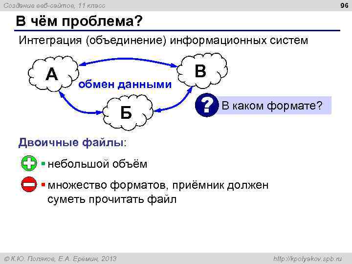 96 Создание веб-сайтов, 11 класс В чём проблема? Интеграция (объединение) информационных систем А обмен