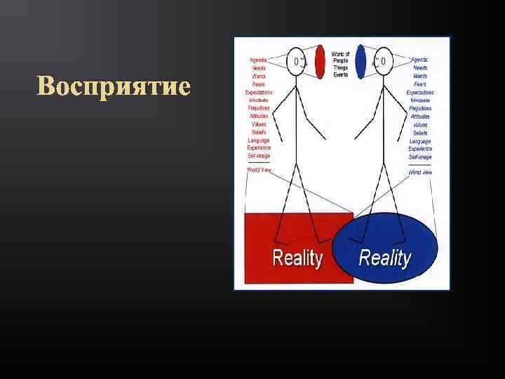 Восприятие 