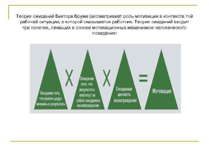 Модели мотивации виктора врума