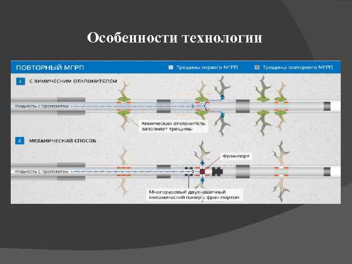 Особенности технологии 