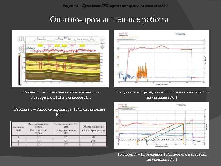 Рисунок 3 – Проведение ГРП первого интервала на скважине № 1 Опытно-промышленные работы Рисунок