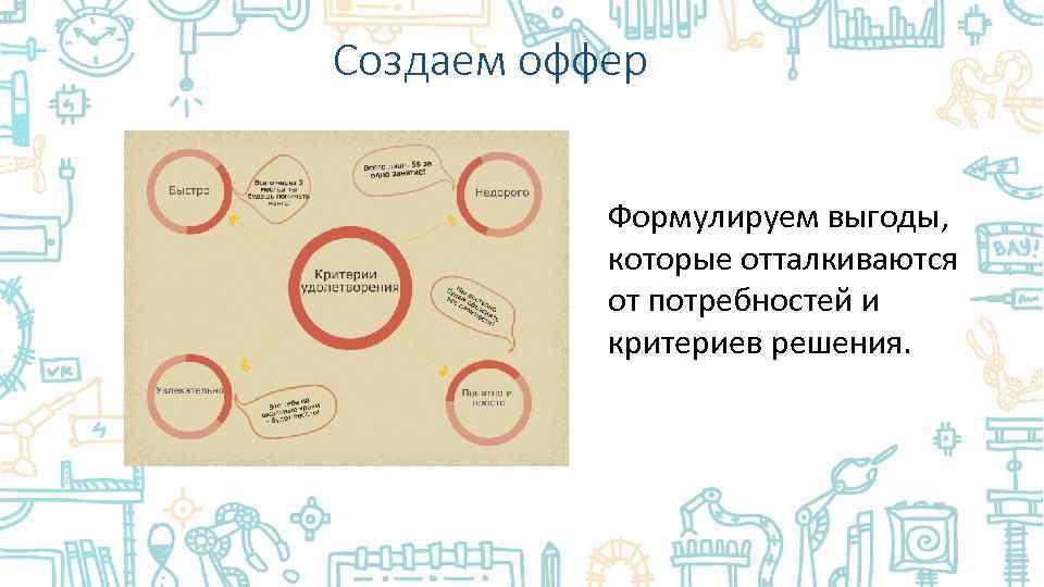 Создаем оффер Формулируем выгоды, которые отталкиваются от потребностей и критериев решения. 