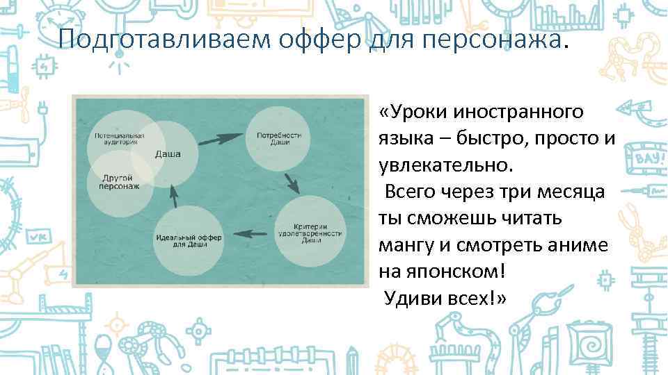 Подготавливаем оффер для персонажа. «Уроки иностранного языка – быстро, просто и увлекательно. Всего через