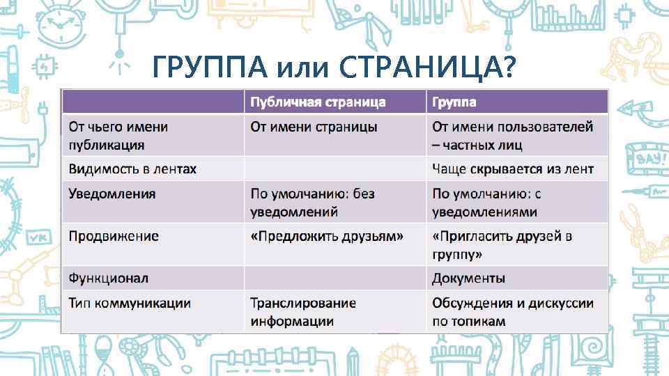 ГРУППА или СТРАНИЦА? . 