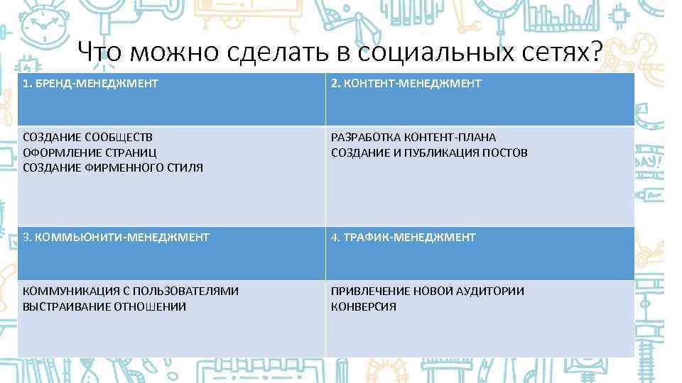 Что можно сделать в социальных сетях? 1. БРЕНД-МЕНЕДЖМЕНТ 2. КОНТЕНТ-МЕНЕДЖМЕНТ СОЗДАНИЕ СООБЩЕСТВ ОФОРМЛЕНИЕ СТРАНИЦ