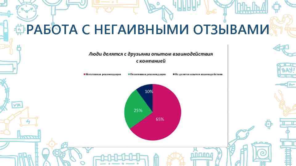 РАБОТА С НЕГАИВНЫМИ ОТЗЫВАМИ 