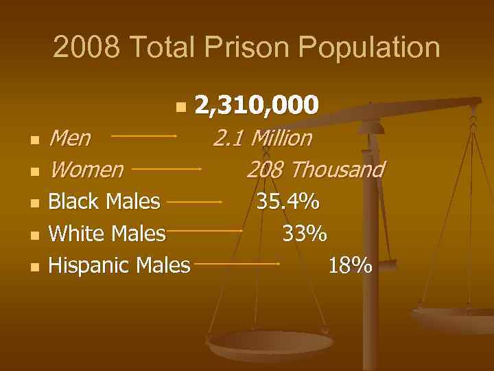 2008 Total Prison Population n n n Men Women 2, 310, 000 2. 1