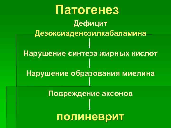 Патогенез Дефицит Дезоксиаденозилкабаламина Нарушение синтеза жирных кислот Нарушение образования миелина Повреждение аксонов полиневрит 