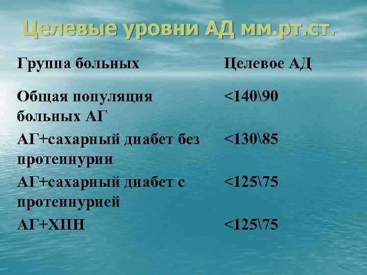 Целевые уровни АД мм. рт. ст. Группа больных Целевое АД Общая популяция больных АГ