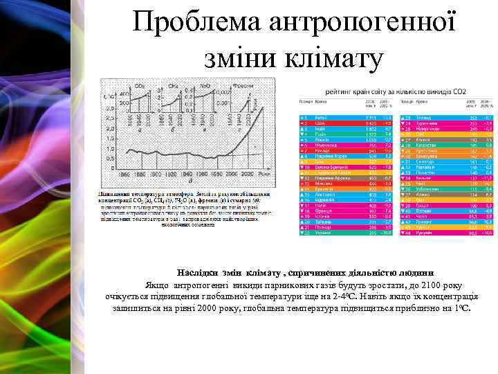 Проблема антропогенної зміни клімату Наслідки змін клімату , спричинених діяльністю людини Якщо антропогенні викиди