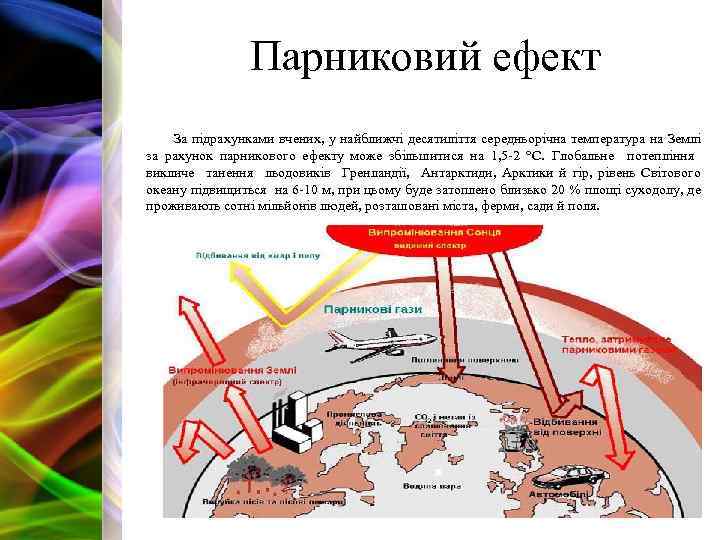 Парниковий ефект За підрахунками вчених, у найближчі десятиліття середньорічна температура на Землі за рахунок