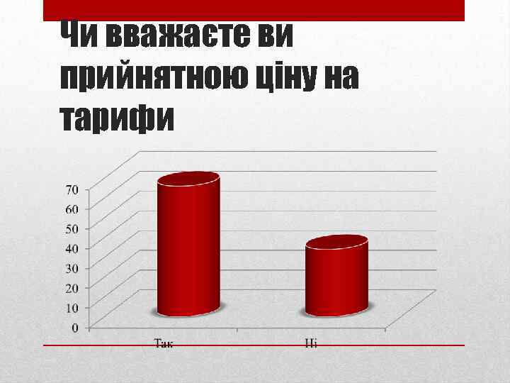 Чи вважаєте ви прийнятною ціну на тарифи 
