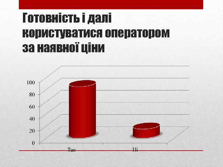 Готовність і далі користуватися оператором за наявної ціни 