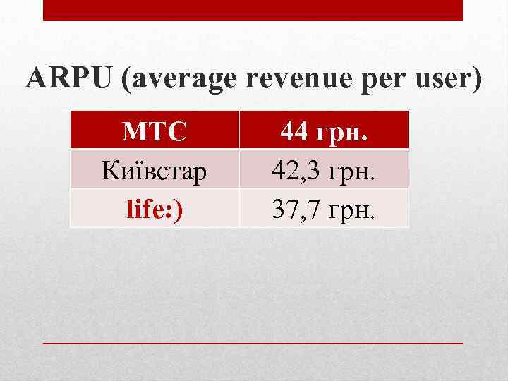 ARPU (average revenue per user) МТС Київстар life: ) 44 грн. 42, 3 грн.