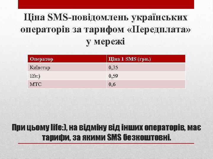 Ціна SMS-повідомлень українських операторів за тарифом «Передплата» у мережі Оператор Ціна 1 SMS (грн.
