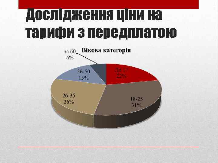 Дослідження ціни на тарифи з передплатою 