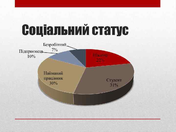 Соціальний статус 